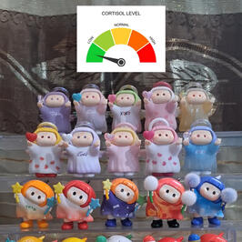 Cortisol Levels: YOYO Edition Cortisol Levels: YOYO Edition